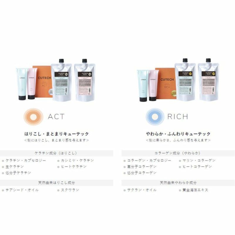 CUTECH キューテック 4週間プログラムキット ACT はりこし・まとまり