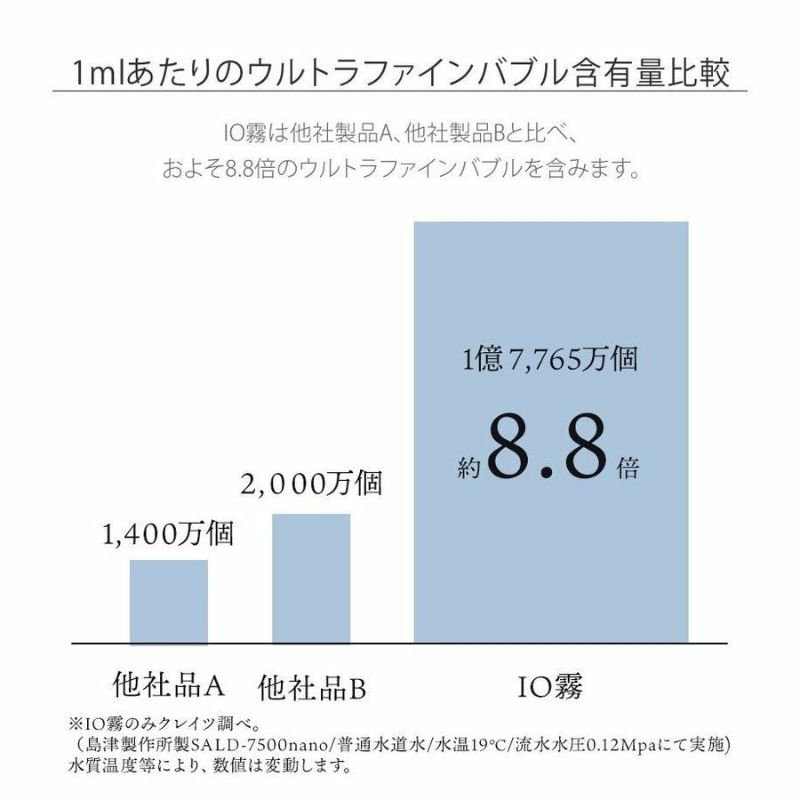 ハンディ―ミストシャワー IO霧 イオム アタッチメント フィルター HOLISTIC CURE