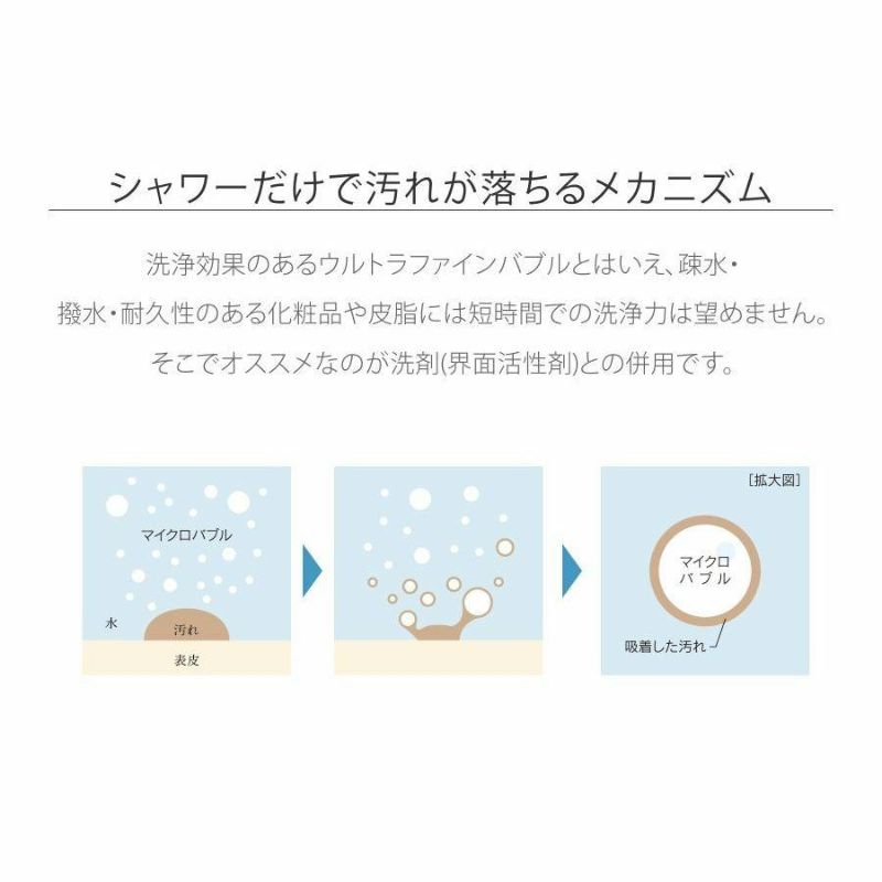 ハンディ―ミストシャワー IO霧 イオム アタッチメント フィルター HOLISTIC CURE