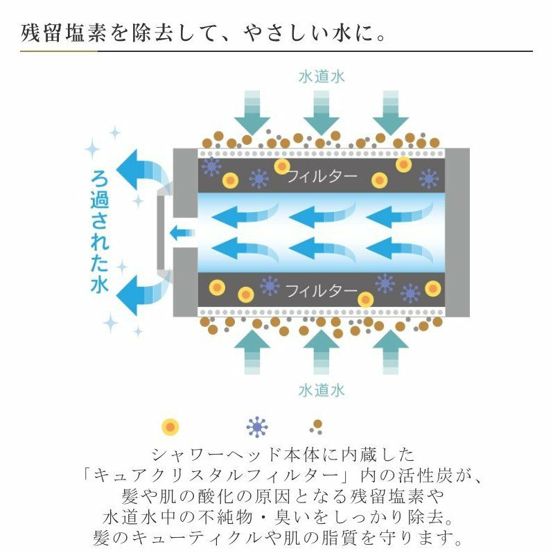 ホリスティックキュア シャワーヘッド 交換用 グリップ 軟水フィルター