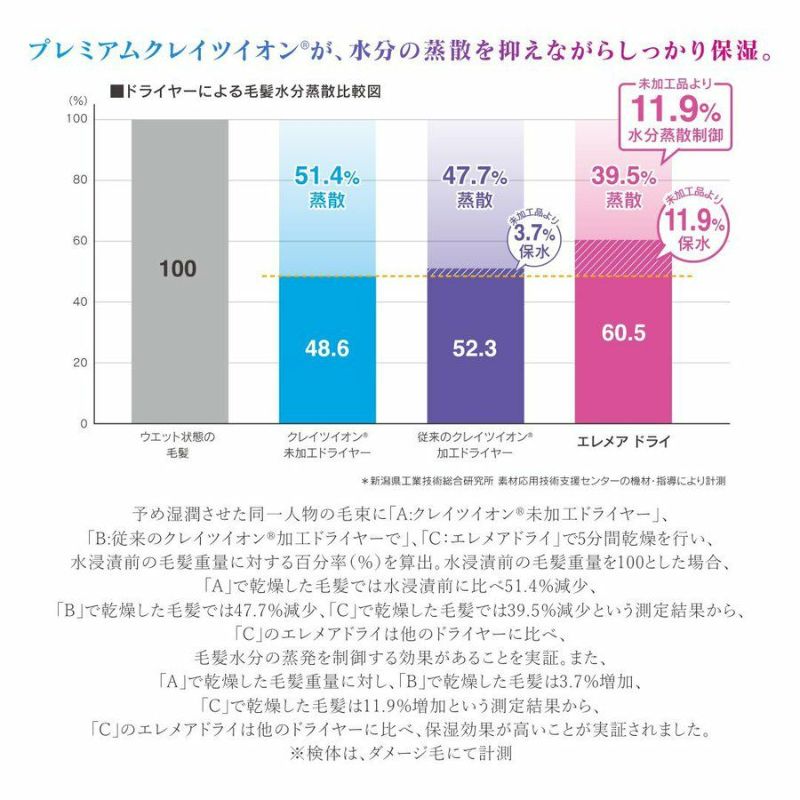 【メーカー保証1年間】エレメアドライ S クレイツ ELEMEA DRY S SD-G01PROII