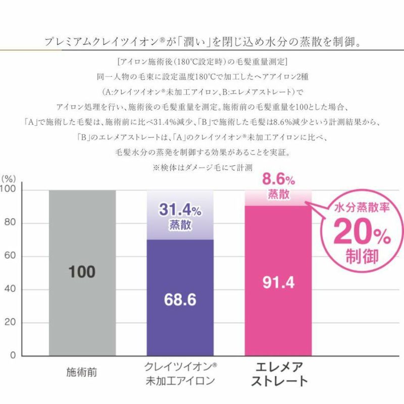 ストレートアイロン エレメアストレート クレイツ ELEMEA STRAIGHT 海外兼用 SSIE-G15PRO | サロン専用品通販 apish  mo.no