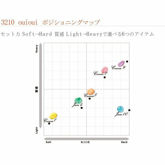 ホーユー ミニーレ ウイウイ hoyu 3210 ouioui デザインクリーム 1